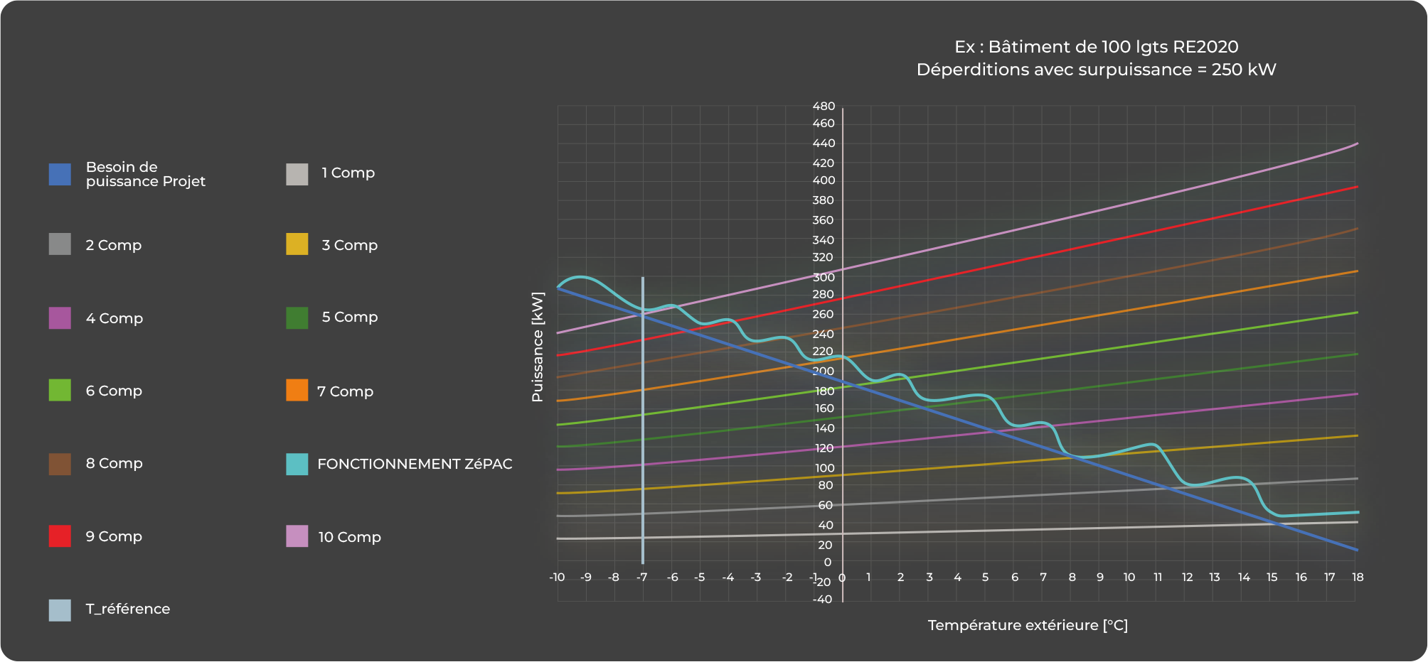 exemple fonction Bâtiment de 100 lgts RE2020